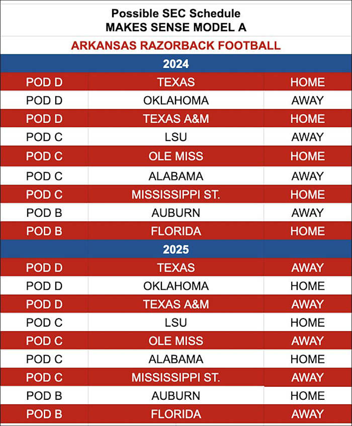 2024-25 Proposed schedules using the Makes Sense Model.